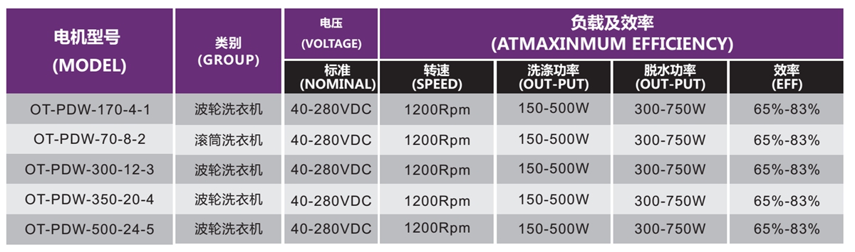 OT-PDWϴ»|ˢ|ϴ»|Ͳϴ»-gh555000aa·