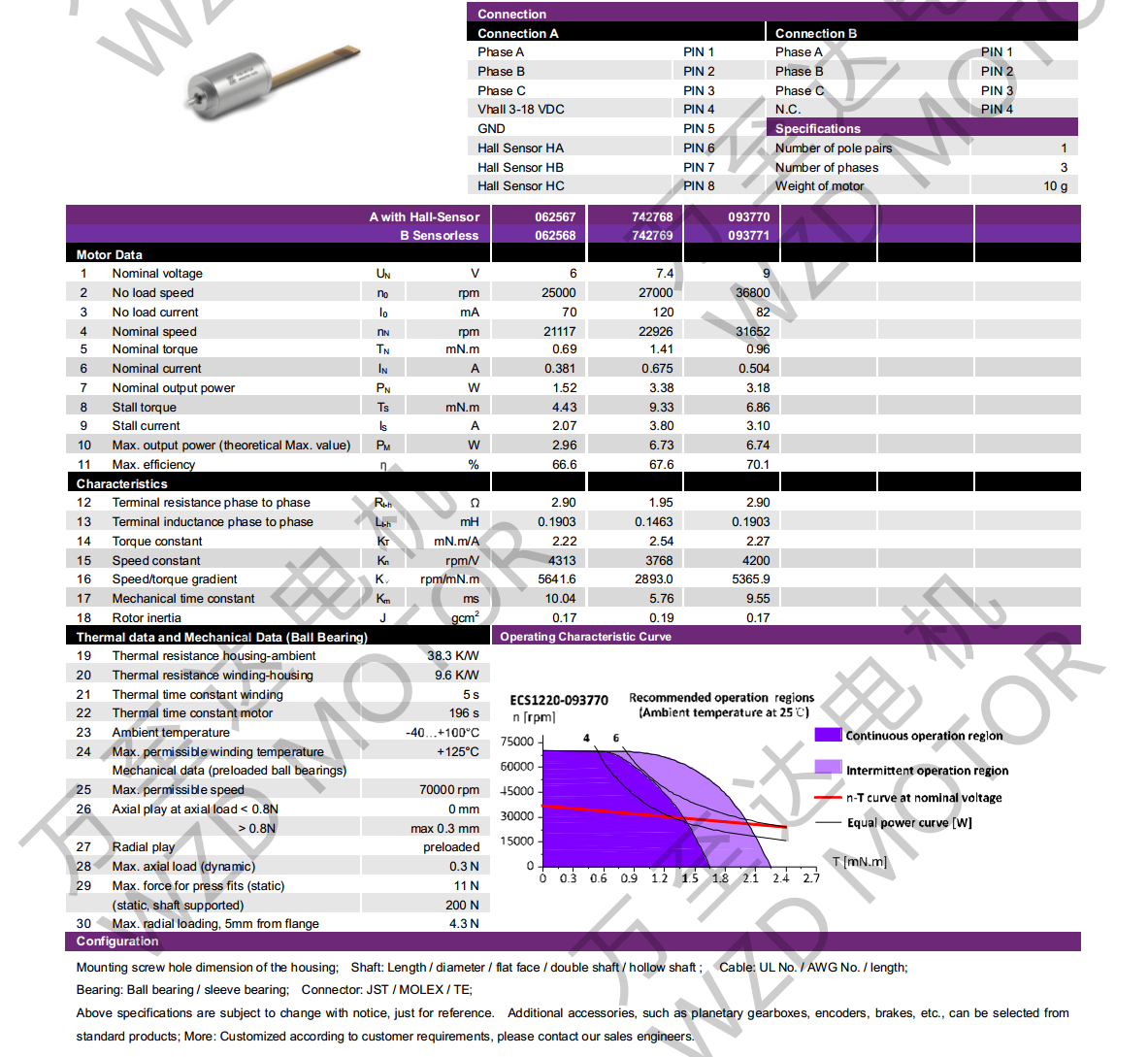 OT-ECS 1220޲ˢֱ綯-ı-gh555000aa·