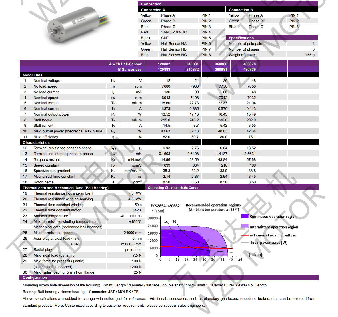 OT-ECS2854޲ˢֱ-ı-gh555000aa·