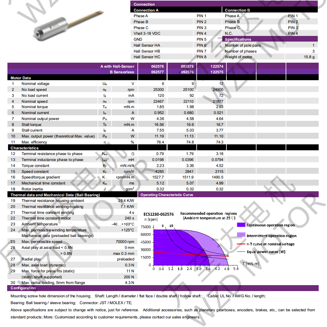 OT-ECS1230޲ˢ-ı-gh555000aa·