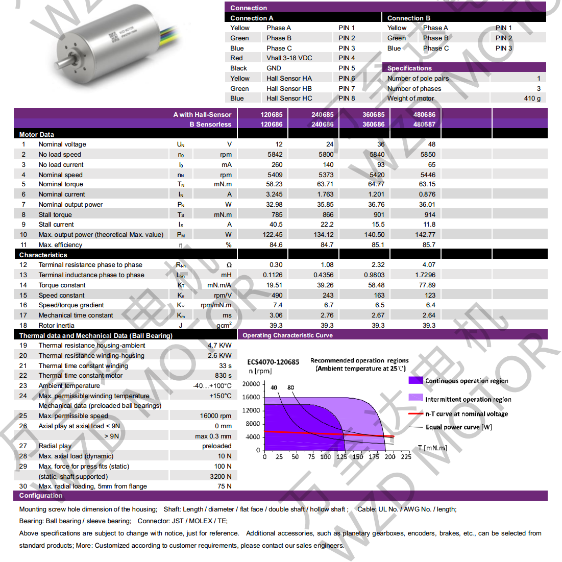 OT-ECS4070޲ˢ-ı-gh555000aa·