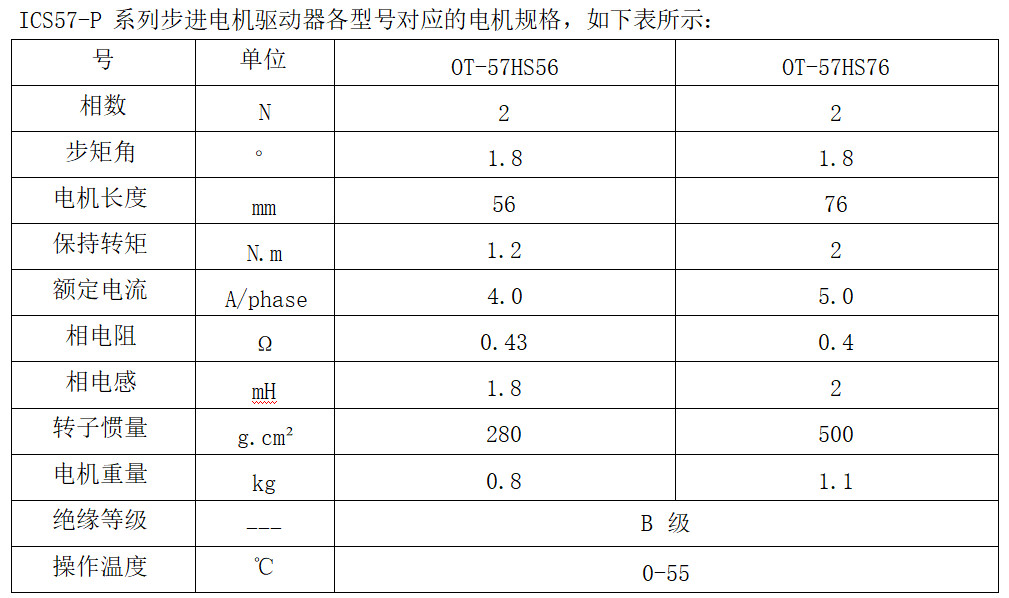 ICS57-P ϵвͺŶӦĵ