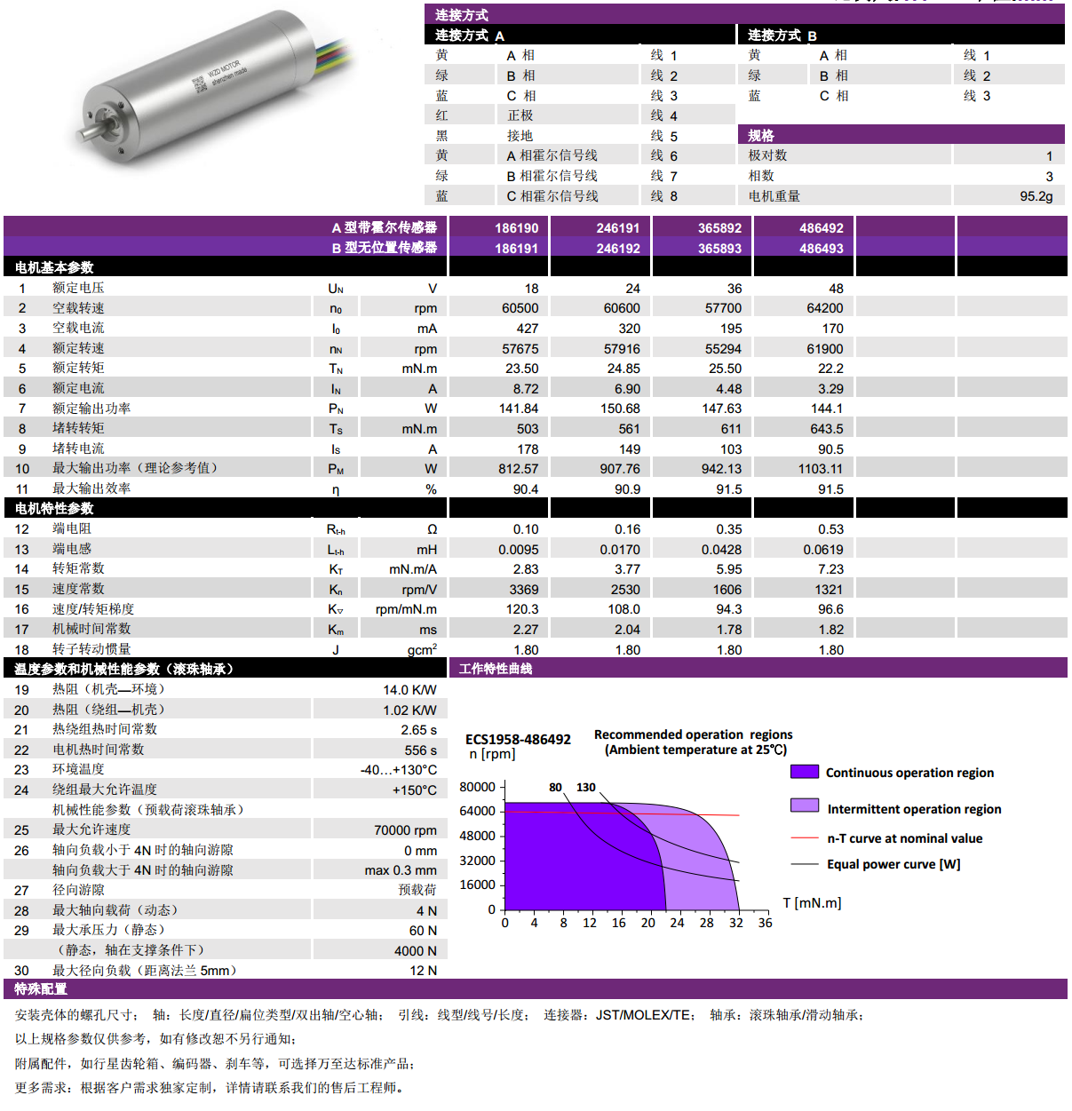 ECS  1958ıˢ-gh555000aa·