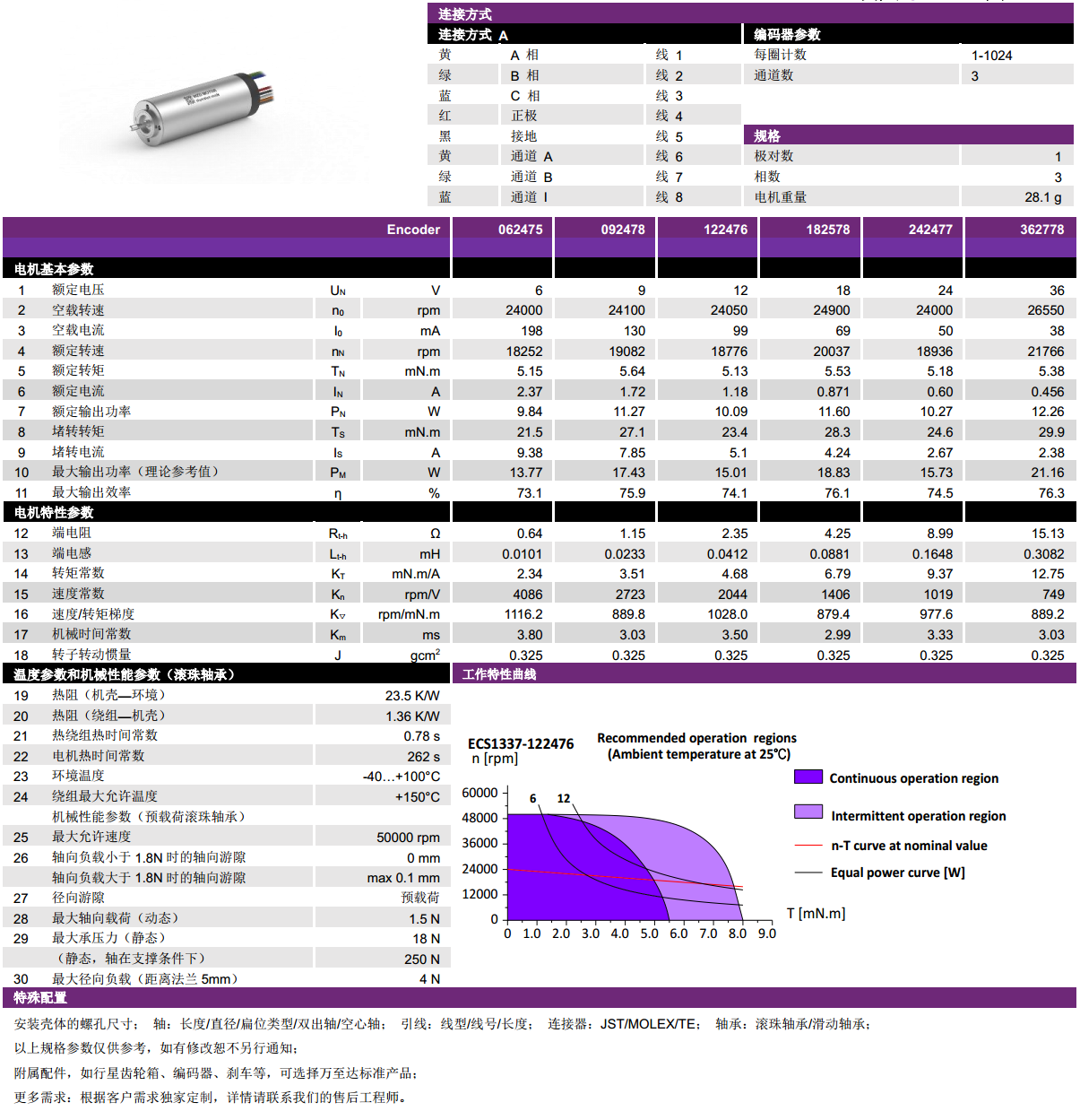 ECS 1337 ñı-gh555000aa·