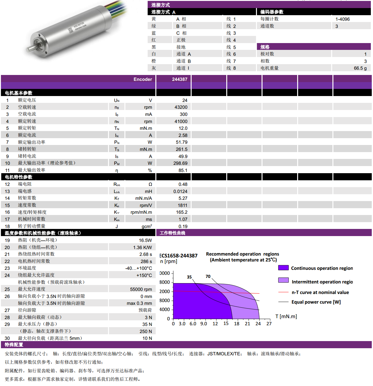 ECS 1658 ñı-gh555000aa·
