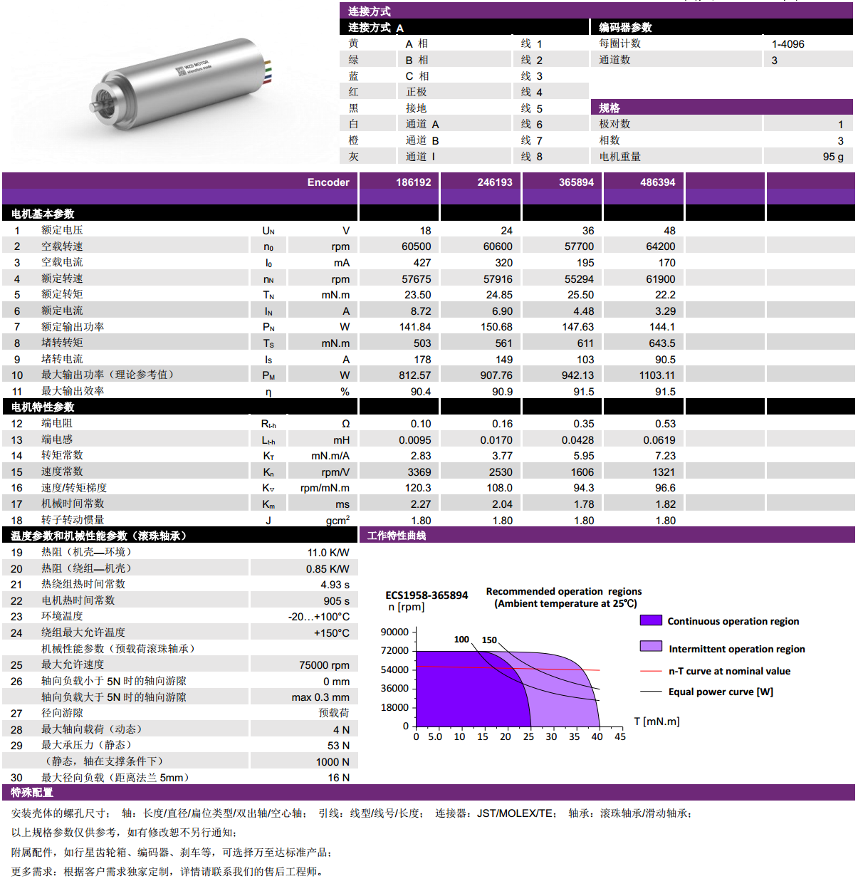 ECS 1958 ñı-gh555000aa·